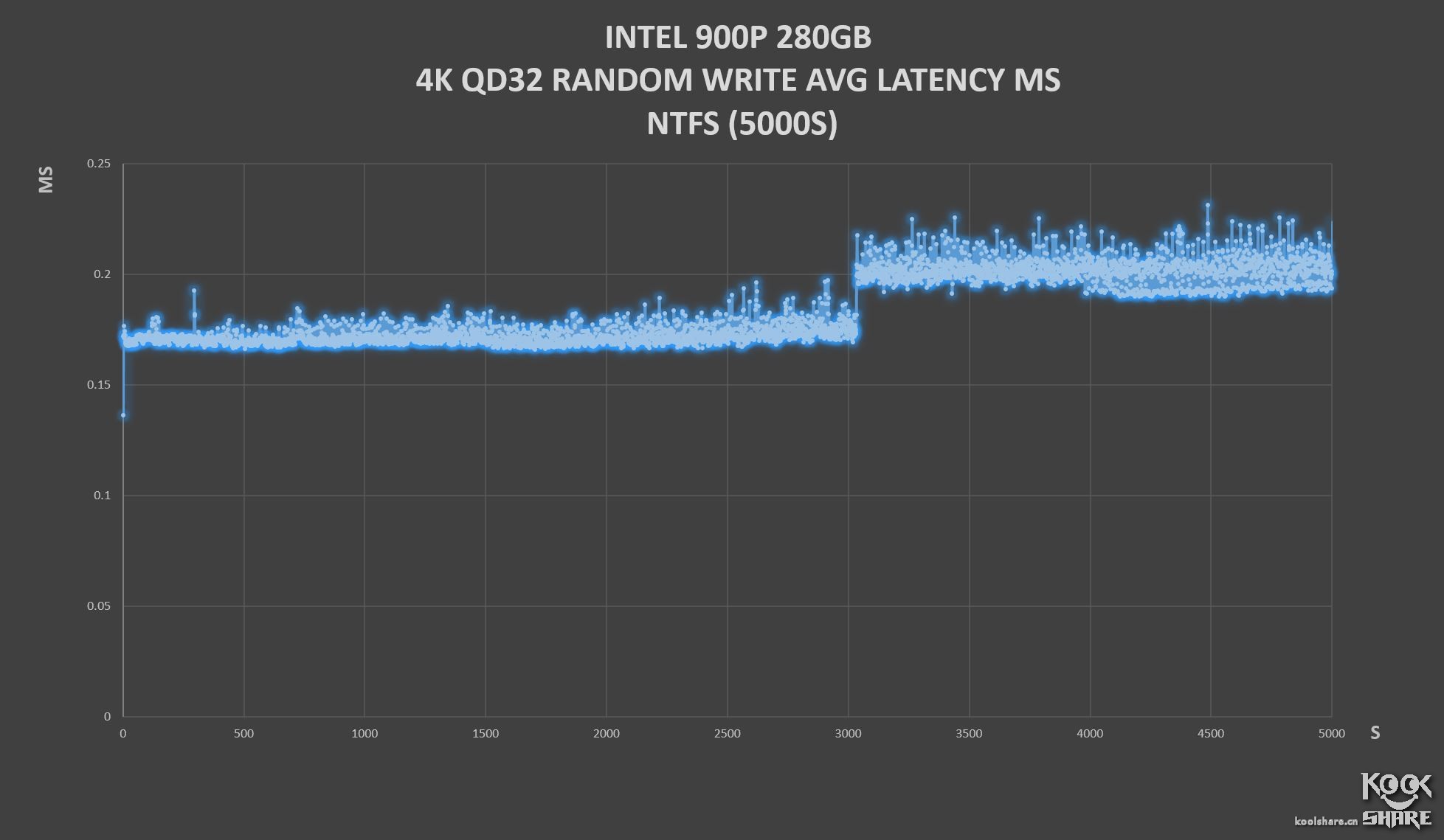 inteloptane内存技术,inteloptane900p固态硬盘