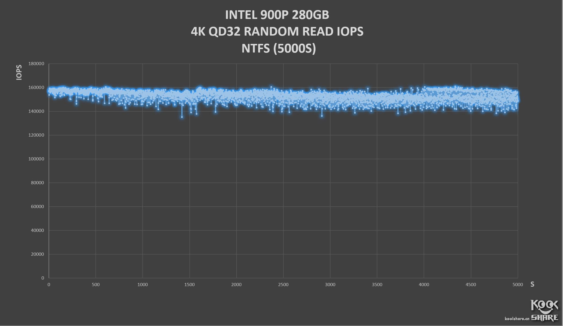 inteloptane内存技术,inteloptane900p固态硬盘