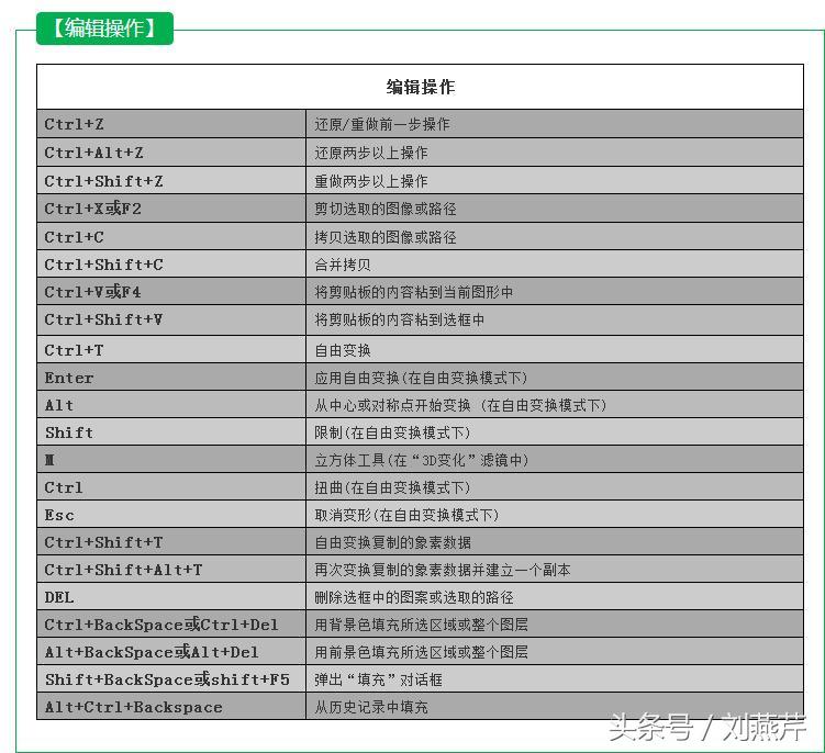 ps里ctrl+enter是什么快捷键,ps快捷键大全史上最全入门必备