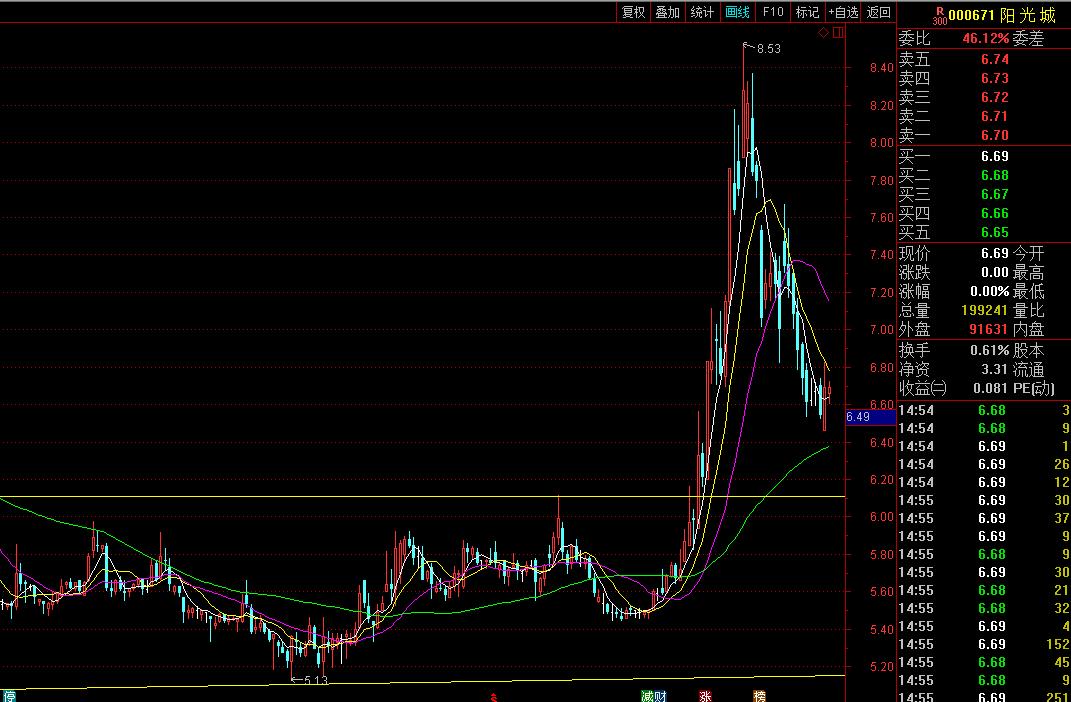 一位顶级交易者对股民的忠告,一个交易员的良心忠告