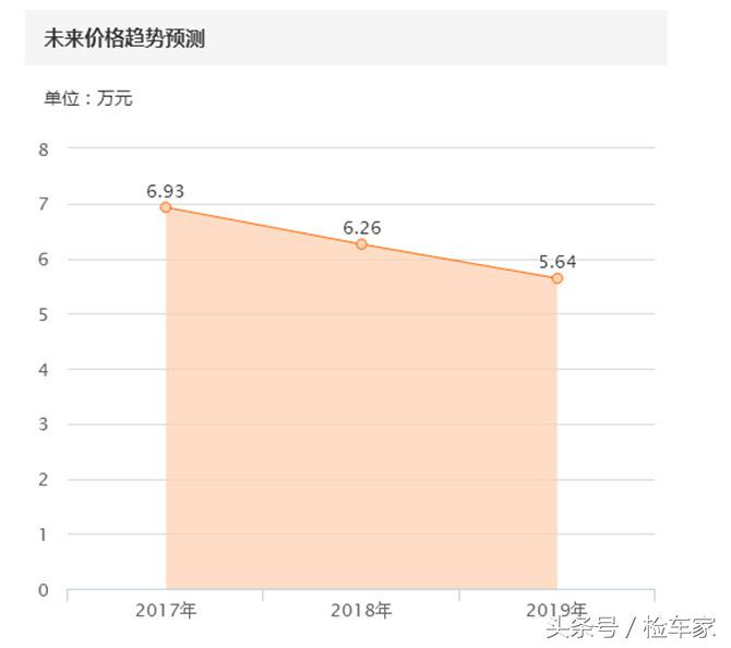 二手本田弯道之王价格,二手弯道王