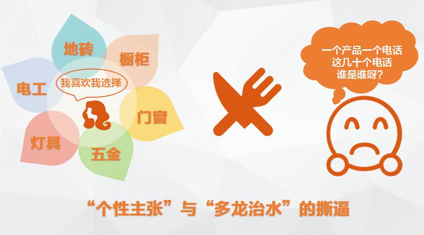 在新形势下如何开展工作,企业市场部要怎么做