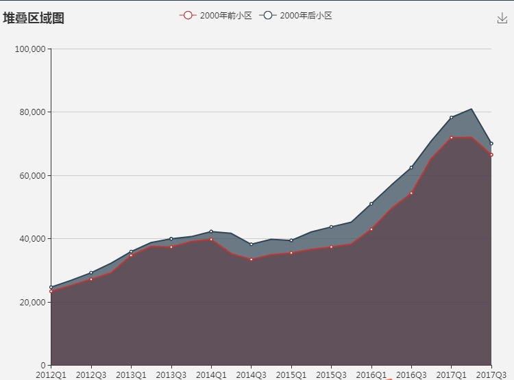 鏈涗含閲嶇偣瀛︽牎闄勮繎妤肩洏,鏈涗含瀛﹀尯鎴挎湁鍝簺灏忓尯