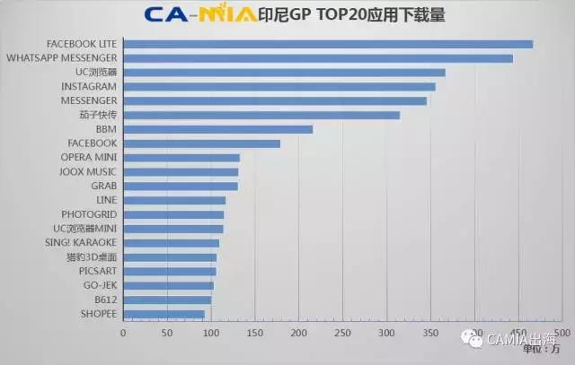 CAMIA数据周刊,10.18~10.24