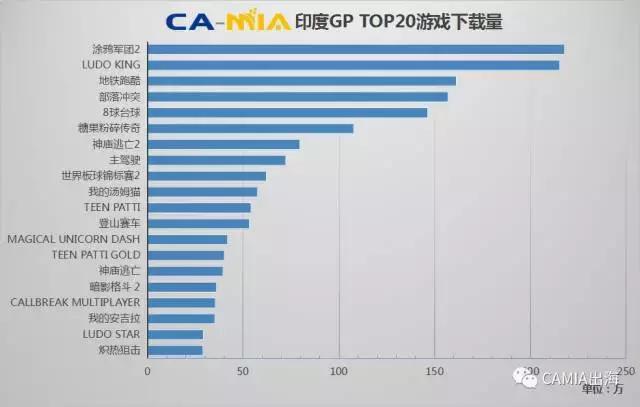 CAMIA数据周刊,10.18~10.24