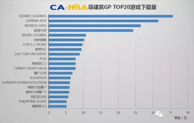 CAMIA数据周刊,10.18~10.24