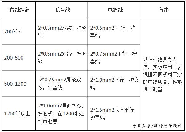 485布线安装示意图,门禁系统485总线布线规范