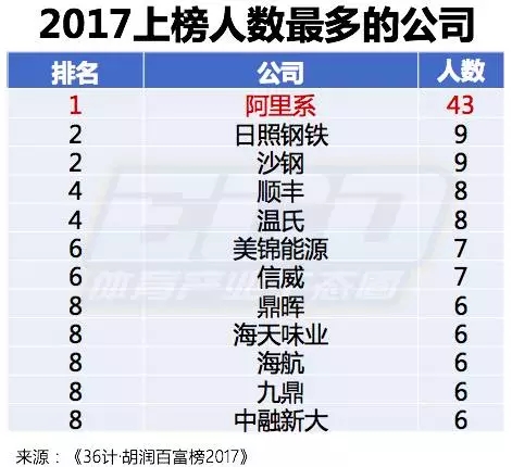 11亿美金入股篮网！百亿身家，体育狂人，起底马云背后的神秘男人