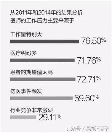 这才是近年最好的国产医疗剧，郑晓龙出品！