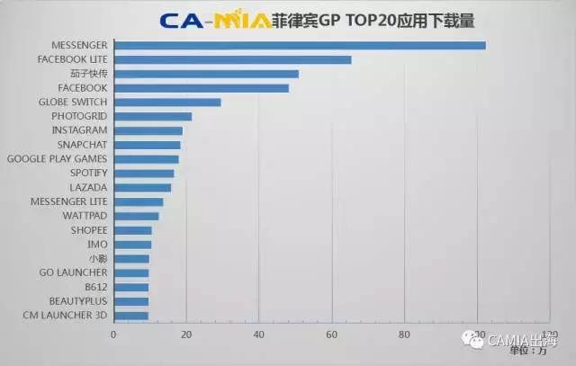 CAMIA数据周刊,10.18~10.24