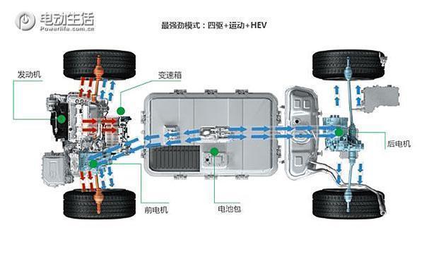 20万级安全性最好的车型,20万比亚迪最好的车