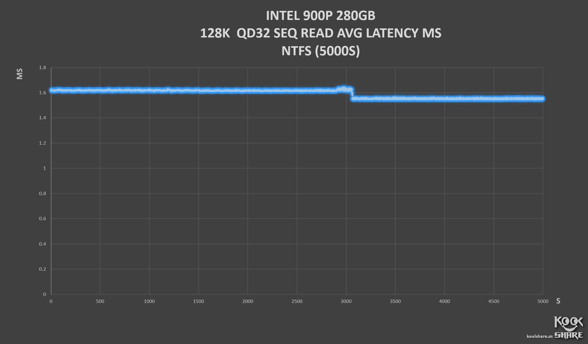 inteloptane内存技术,inteloptane900p固态硬盘