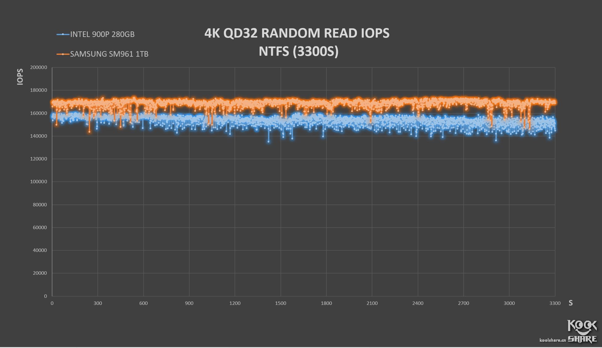 inteloptane内存技术,inteloptane900p固态硬盘