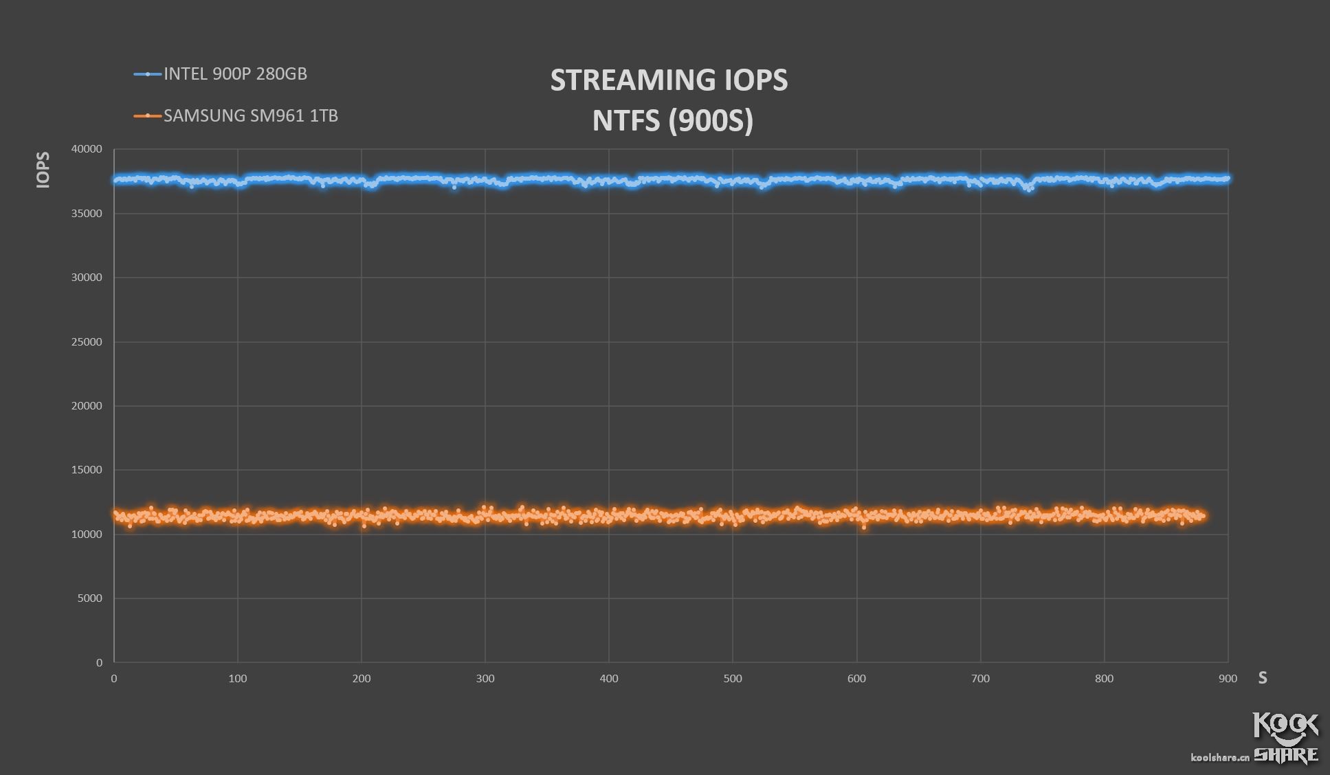 inteloptane内存技术,inteloptane900p固态硬盘