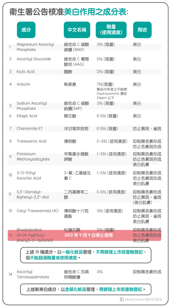 一白遮百丑美白那点事你真的懂吗,一白遮百丑的美白小妙招