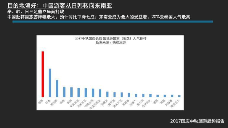 近年来中国赴韩旅游变化,中国赴日韩旅游人减少了吗