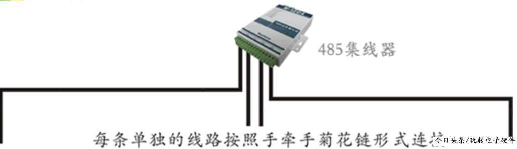 485布线安装示意图,门禁系统485总线布线规范