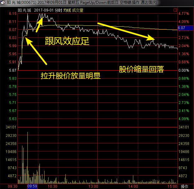 一位顶级交易者对股民的忠告,一个交易员的良心忠告