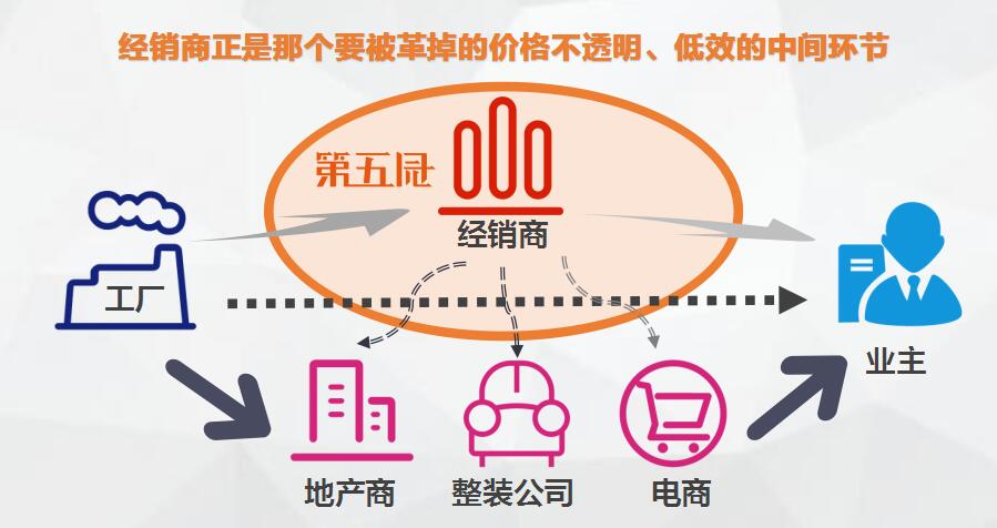 在新形势下如何开展工作,企业市场部要怎么做