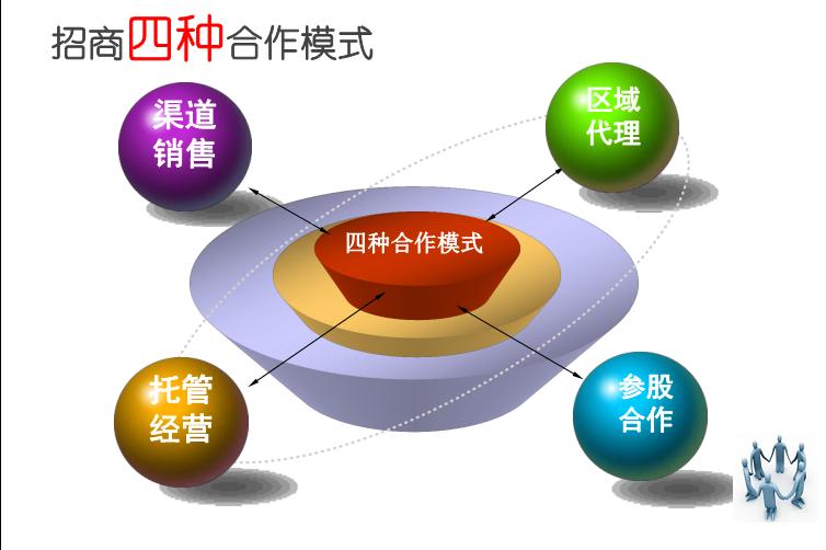 连锁加盟知识点,连锁店加盟揭秘