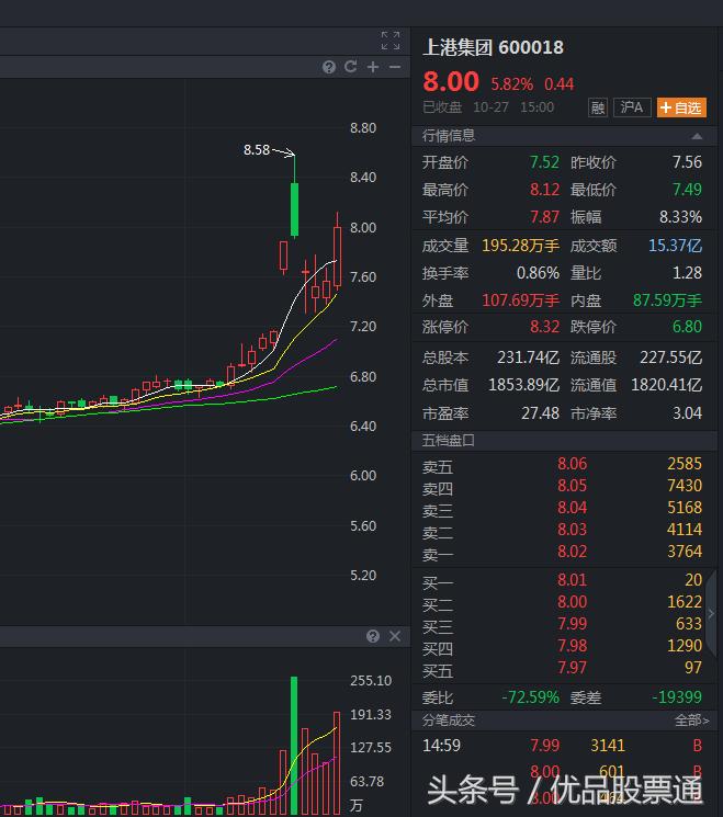 自由贸易港股票,自由贸易港概念股