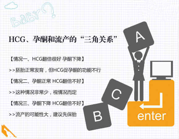 孕早期孕酮和hcg正常值是多少？还有他们和流产的关系！快来收藏