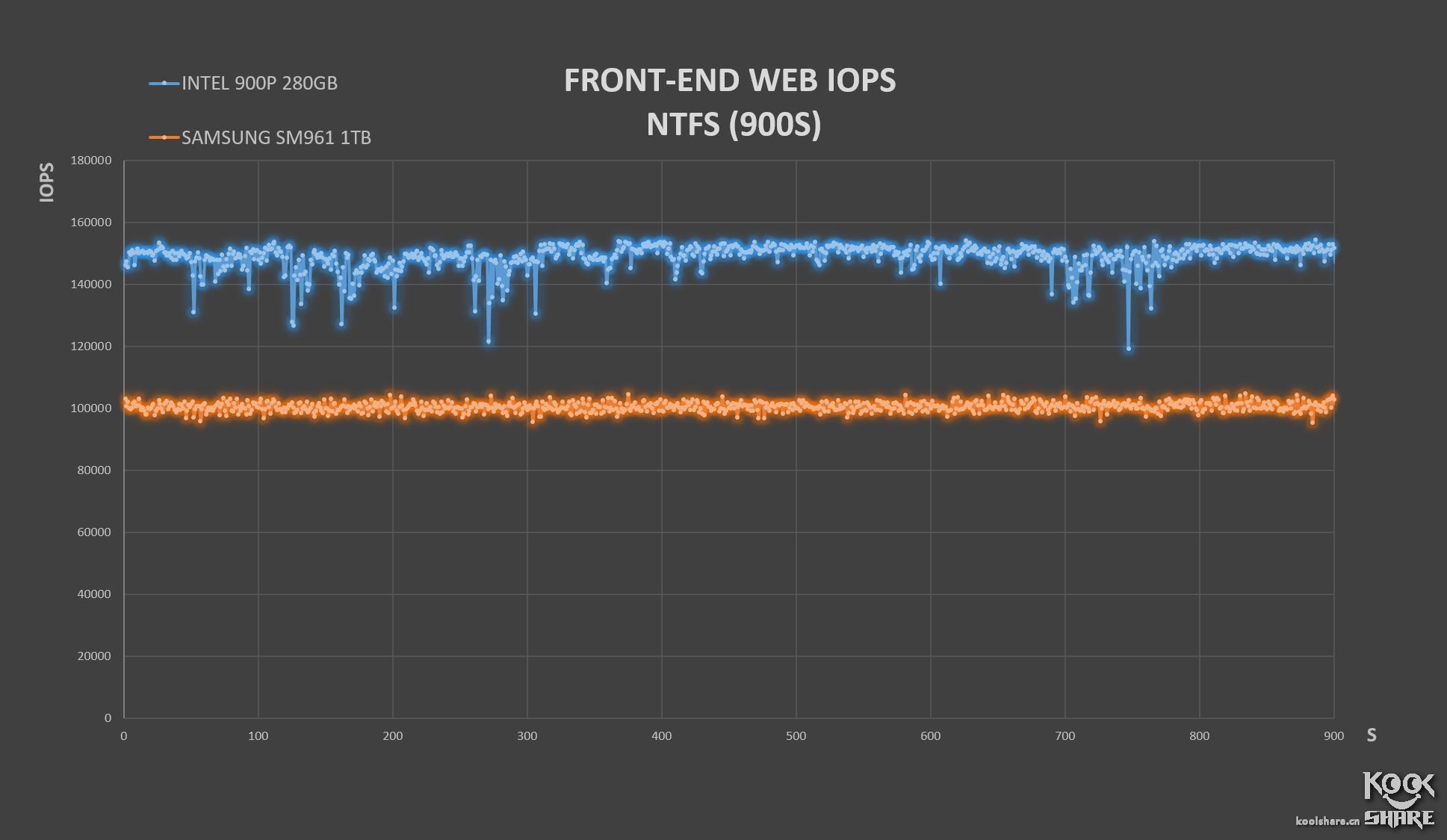 inteloptane内存技术,inteloptane900p固态硬盘