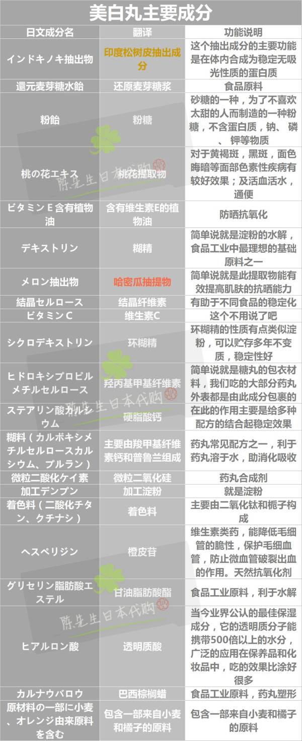 一白遮百丑美白那点事你真的懂吗,一白遮百丑的美白小妙招