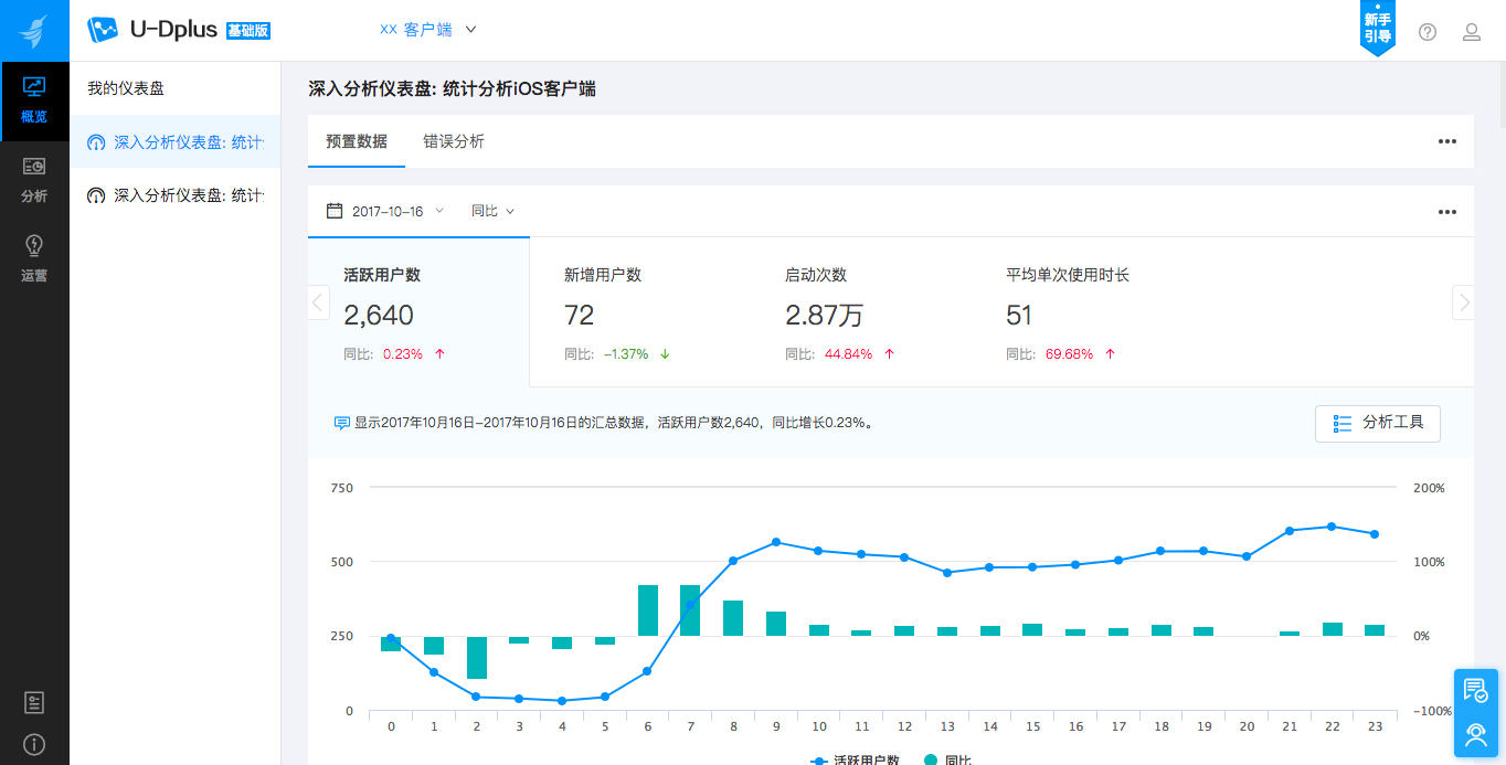 怎样做仪表盘的数据图表,建立数据仪表盘