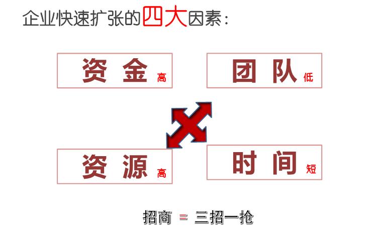 连锁加盟知识点,连锁店加盟揭秘