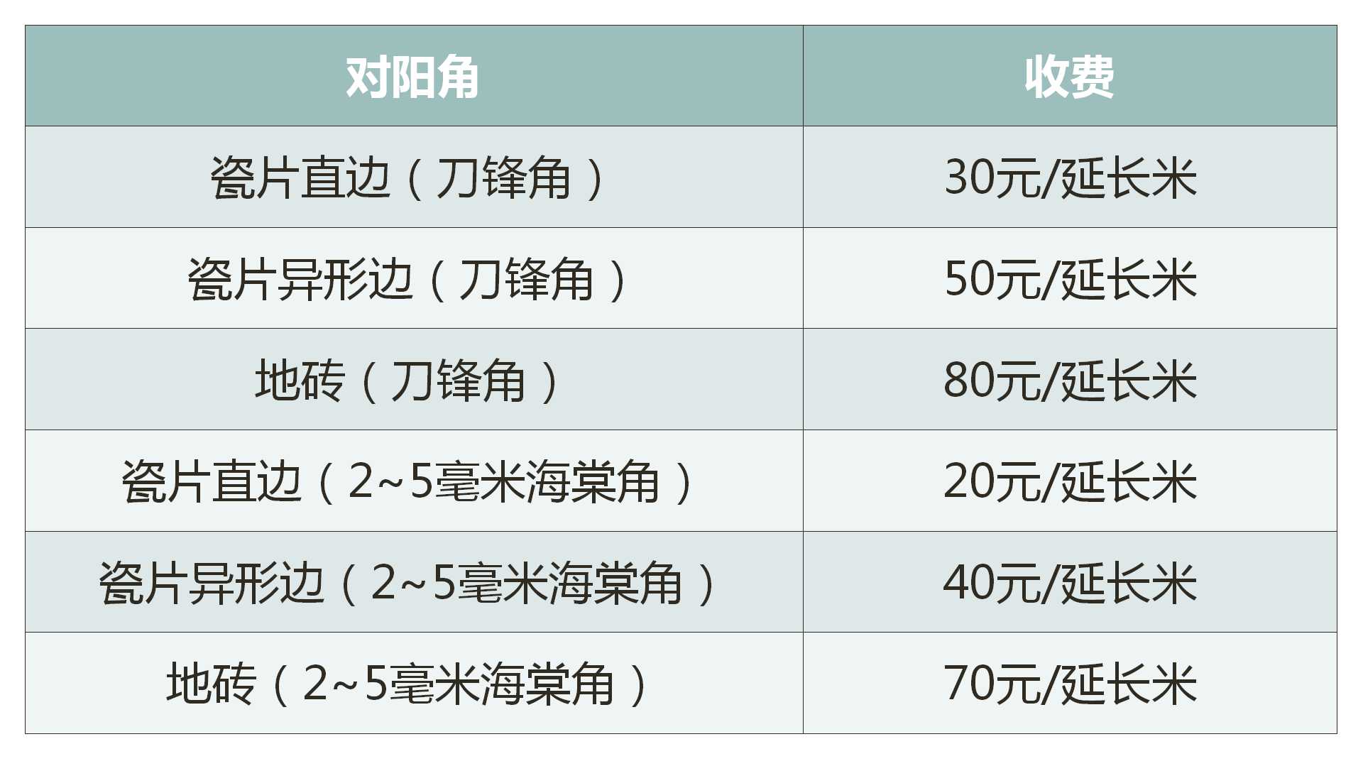 工程瓦工清包报价,瓷砖铺贴是如何按照平米收费的