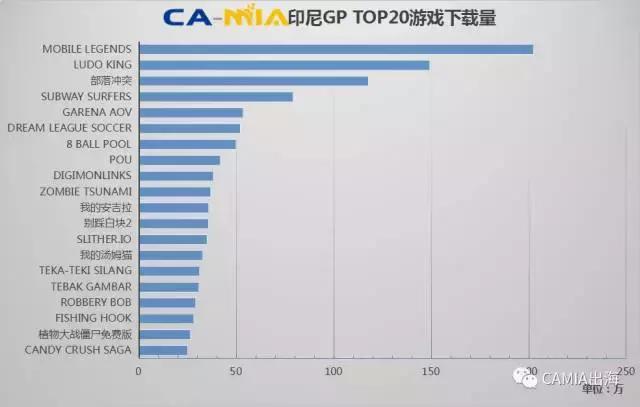 CAMIA数据周刊,10.18~10.24