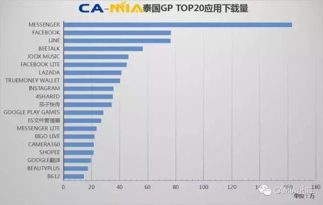 CAMIA数据周刊,10.18~10.24