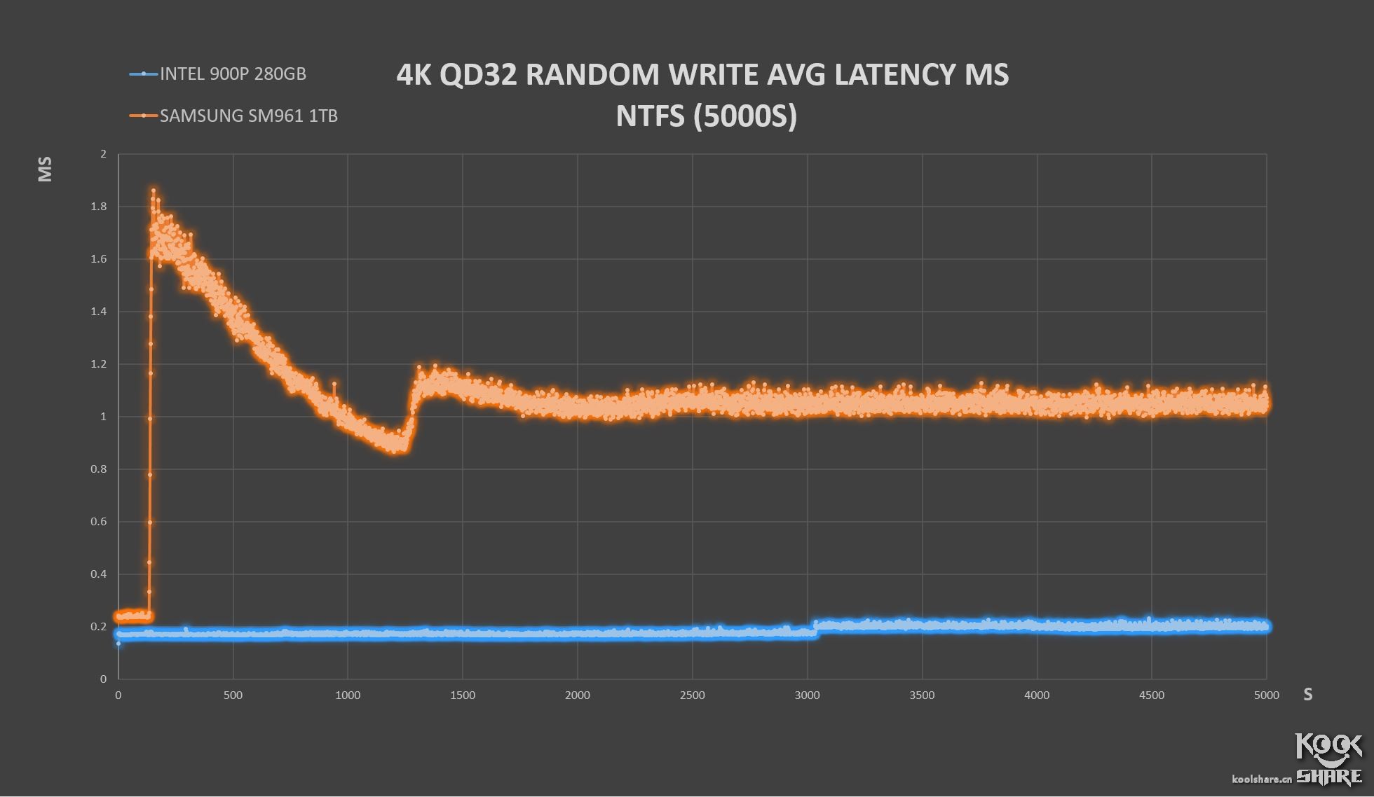 inteloptane内存技术,inteloptane900p固态硬盘