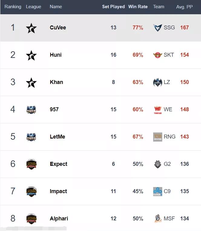 虽败犹荣亚军,虽败犹荣无缘男单16强