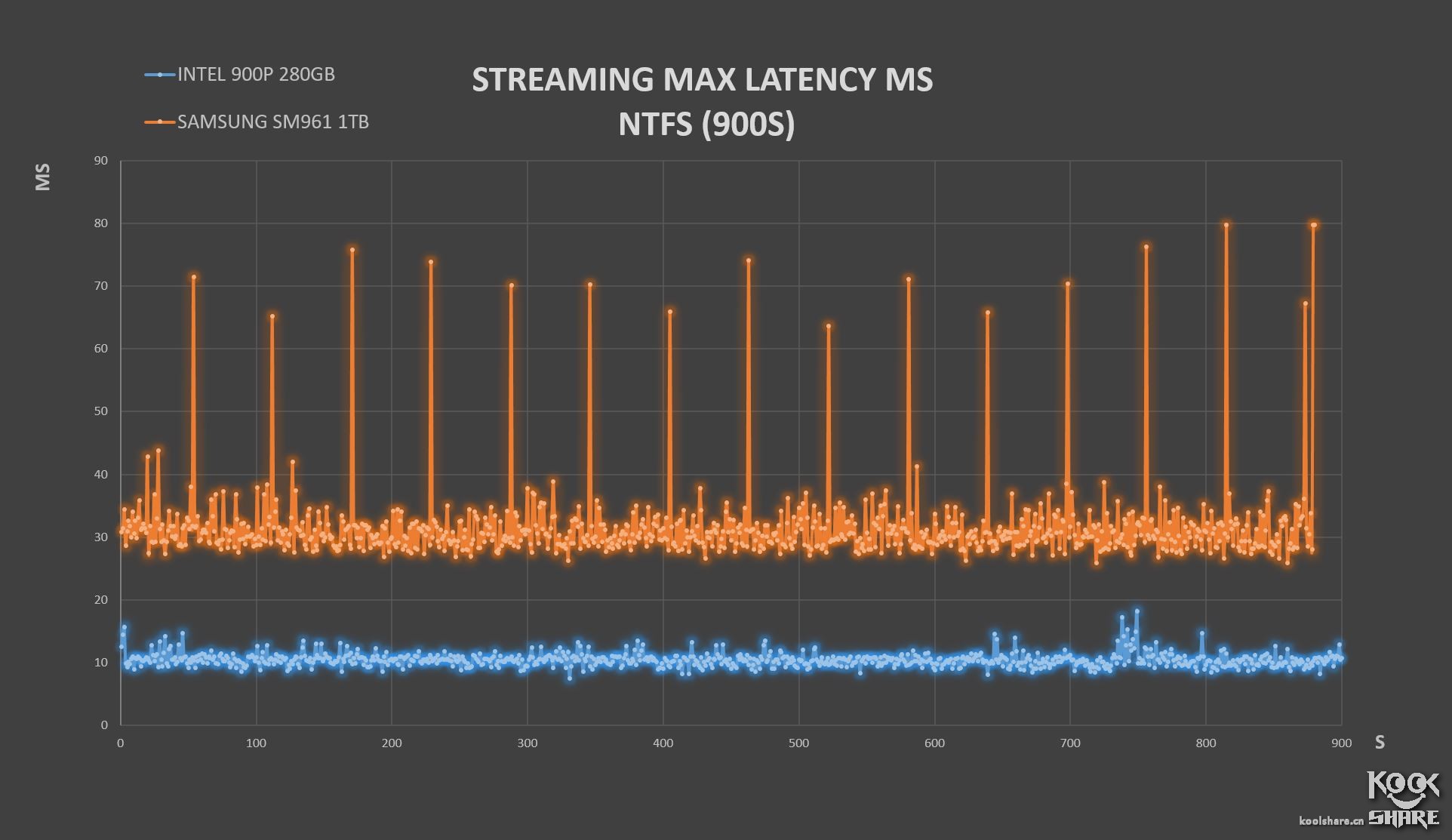 inteloptane内存技术,inteloptane900p固态硬盘