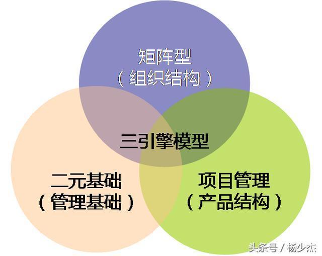 新型商业模式应该如何搭建,构建商业生态系统的八大要点