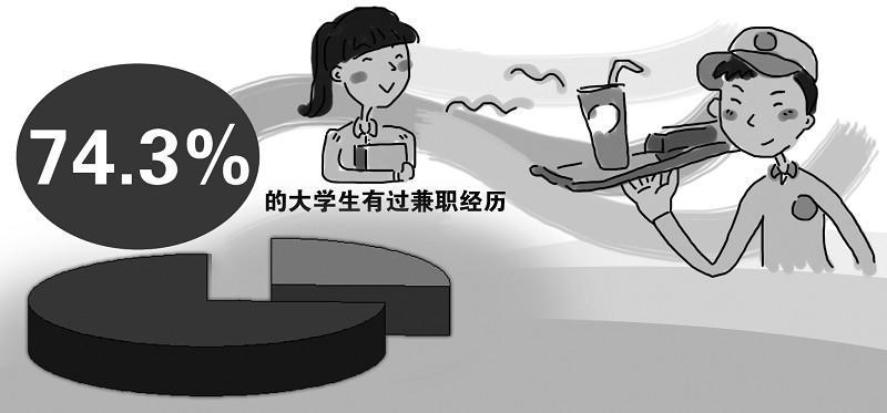 上课也能赚钱?当然,挂机*赚网**让你赚取生活费!