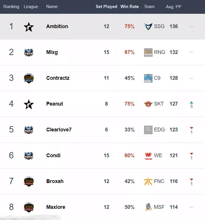 虽败犹荣亚军,虽败犹荣无缘男单16强
