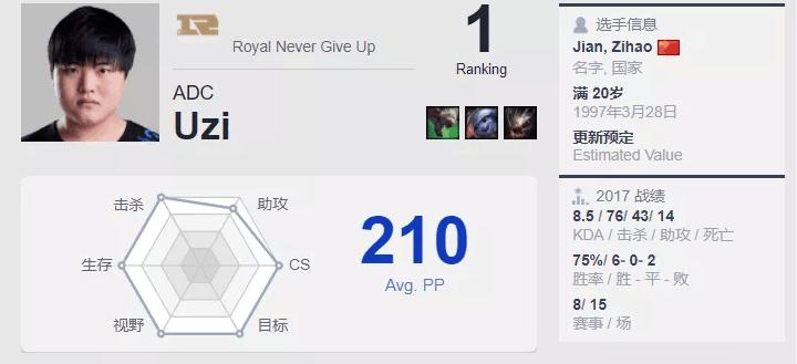 虽败犹荣亚军,虽败犹荣无缘男单16强