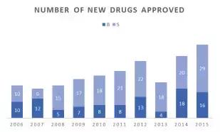 生命科技新时代,生命科技最新