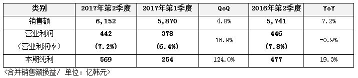韩国sk财报,韩国sk营收