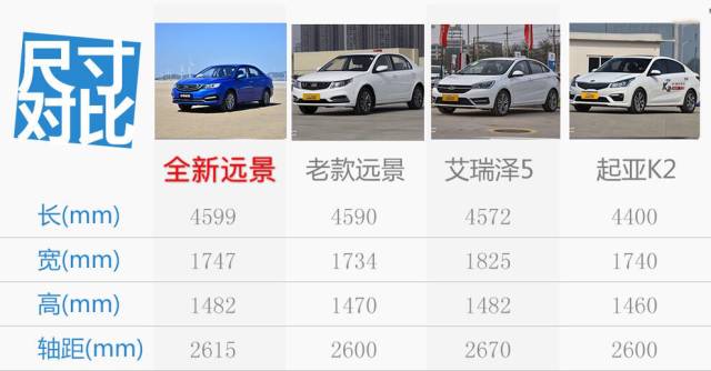 百万销量家轿,吉利远景s12018款1.4tcvt锋驰型