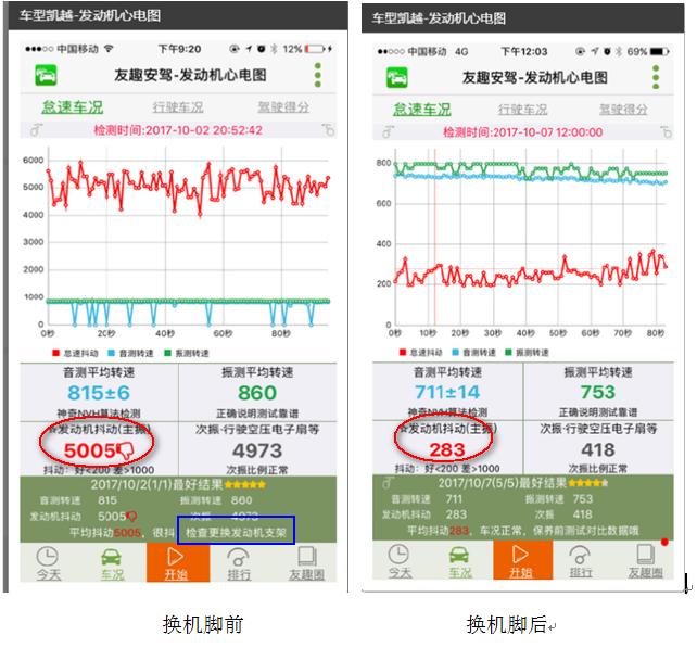 车很抖是什么原因,车抖怎么办教你一招就不抖了