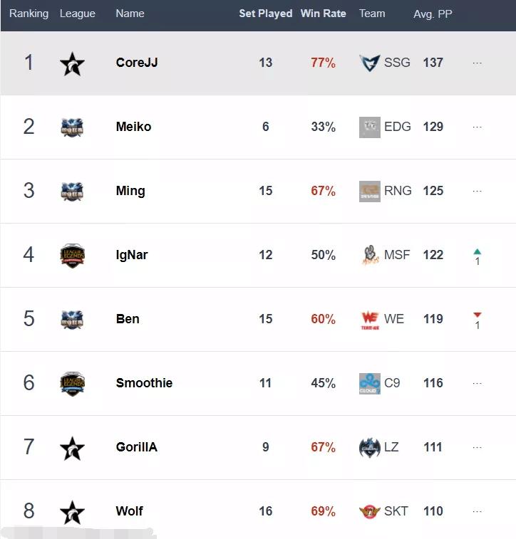 虽败犹荣亚军,虽败犹荣无缘男单16强
