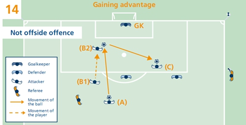 足球规则越位集锦大全图解,最新足球越位规则图解详解