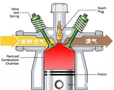 船用柴油机常见故障及排除技巧,电控柴油机常见故障排除技巧