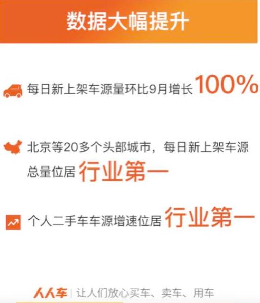 人人车和滴滴关系,人人车和滴滴