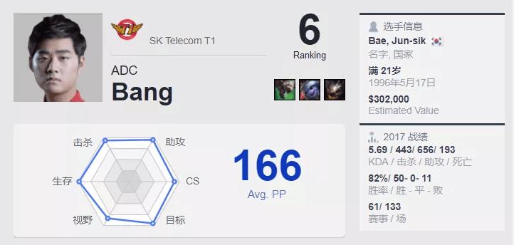 虽败犹荣亚军,虽败犹荣无缘男单16强