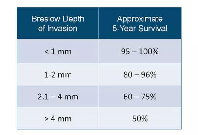 5招教你辨别痣和瘤,怎样区分痣和瘤
